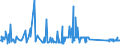 KN 72089080 /Exporte /Einheit = Preise (Euro/Tonne) /Partnerland: Griechenland /Meldeland: Eur27_2020 /72089080:Flacherzeugnisse aus Eisen Oder Nichtlegiertem Stahl, mit Einer Breite von >= 600 mm, Warmgewalzt und Weitergehend Bearbeitet, Jedoch Weder Plattiert Noch überzogen, Ungelocht