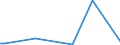 KN 72089080 /Exporte /Einheit = Preise (Euro/Tonne) /Partnerland: Turkmenistan /Meldeland: Eur27 /72089080:Flacherzeugnisse aus Eisen Oder Nichtlegiertem Stahl, mit Einer Breite von >= 600 mm, Warmgewalzt und Weitergehend Bearbeitet, Jedoch Weder Plattiert Noch überzogen, Ungelocht