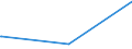 KN 72089080 /Exporte /Einheit = Preise (Euro/Tonne) /Partnerland: Usbekistan /Meldeland: Eur27_2020 /72089080:Flacherzeugnisse aus Eisen Oder Nichtlegiertem Stahl, mit Einer Breite von >= 600 mm, Warmgewalzt und Weitergehend Bearbeitet, Jedoch Weder Plattiert Noch überzogen, Ungelocht