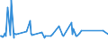 KN 72089080 /Exporte /Einheit = Preise (Euro/Tonne) /Partnerland: Mauretanien /Meldeland: Eur27_2020 /72089080:Flacherzeugnisse aus Eisen Oder Nichtlegiertem Stahl, mit Einer Breite von >= 600 mm, Warmgewalzt und Weitergehend Bearbeitet, Jedoch Weder Plattiert Noch überzogen, Ungelocht