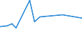 KN 72089080 /Exporte /Einheit = Preise (Euro/Tonne) /Partnerland: Tschad /Meldeland: Eur27_2020 /72089080:Flacherzeugnisse aus Eisen Oder Nichtlegiertem Stahl, mit Einer Breite von >= 600 mm, Warmgewalzt und Weitergehend Bearbeitet, Jedoch Weder Plattiert Noch überzogen, Ungelocht