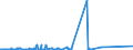 KN 72089080 /Exporte /Einheit = Preise (Euro/Tonne) /Partnerland: Dem. Rep. Kongo /Meldeland: Eur27_2020 /72089080:Flacherzeugnisse aus Eisen Oder Nichtlegiertem Stahl, mit Einer Breite von >= 600 mm, Warmgewalzt und Weitergehend Bearbeitet, Jedoch Weder Plattiert Noch überzogen, Ungelocht