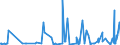 KN 72089080 /Exporte /Einheit = Preise (Euro/Tonne) /Partnerland: Mosambik /Meldeland: Eur27_2020 /72089080:Flacherzeugnisse aus Eisen Oder Nichtlegiertem Stahl, mit Einer Breite von >= 600 mm, Warmgewalzt und Weitergehend Bearbeitet, Jedoch Weder Plattiert Noch überzogen, Ungelocht