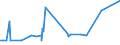 CN 7208 /Exports /Unit = Prices (Euro/ton) /Partner: Centr.africa /Reporter: Eur27_2020 /7208:Flat-rolled Products of Iron or Non-alloy Steel, of a Width >= 600 mm, Hot-rolled, not Clad, Plated or Coated