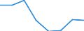 KN 72091100 /Exporte /Einheit = Preise (Euro/Tonne) /Partnerland: Italien /Meldeland: Eur27 /72091100:Flacherzeugnisse aus Eisen Oder Nichtlegiertem Stahl, mit Einer Breite von >= 600 mm, in Rollen 'coils', nur Kaltgewalzt, Weder Plattiert Noch Ueberzogen, mit Einer Dicke von >= 3 mm und Einer Mindeststreckgrenze von 355 mpa 'egks'