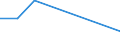 KN 72091100 /Exporte /Einheit = Preise (Euro/Tonne) /Partnerland: Finnland /Meldeland: Eur27 /72091100:Flacherzeugnisse aus Eisen Oder Nichtlegiertem Stahl, mit Einer Breite von >= 600 mm, in Rollen 'coils', nur Kaltgewalzt, Weder Plattiert Noch Ueberzogen, mit Einer Dicke von >= 3 mm und Einer Mindeststreckgrenze von 355 mpa 'egks'