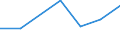 KN 72091100 /Exporte /Einheit = Preise (Euro/Tonne) /Partnerland: Schweiz /Meldeland: Eur27 /72091100:Flacherzeugnisse aus Eisen Oder Nichtlegiertem Stahl, mit Einer Breite von >= 600 mm, in Rollen 'coils', nur Kaltgewalzt, Weder Plattiert Noch Ueberzogen, mit Einer Dicke von >= 3 mm und Einer Mindeststreckgrenze von 355 mpa 'egks'