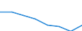 KN 72091100 /Exporte /Einheit = Preise (Euro/Tonne) /Partnerland: Oesterreich /Meldeland: Eur27 /72091100:Flacherzeugnisse aus Eisen Oder Nichtlegiertem Stahl, mit Einer Breite von >= 600 mm, in Rollen 'coils', nur Kaltgewalzt, Weder Plattiert Noch Ueberzogen, mit Einer Dicke von >= 3 mm und Einer Mindeststreckgrenze von 355 mpa 'egks'