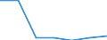 KN 72091100 /Exporte /Einheit = Preise (Euro/Tonne) /Partnerland: Polen /Meldeland: Eur27 /72091100:Flacherzeugnisse aus Eisen Oder Nichtlegiertem Stahl, mit Einer Breite von >= 600 mm, in Rollen 'coils', nur Kaltgewalzt, Weder Plattiert Noch Ueberzogen, mit Einer Dicke von >= 3 mm und Einer Mindeststreckgrenze von 355 mpa 'egks'