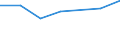 KN 72091100 /Exporte /Einheit = Preise (Euro/Tonne) /Partnerland: Marokko /Meldeland: Eur27 /72091100:Flacherzeugnisse aus Eisen Oder Nichtlegiertem Stahl, mit Einer Breite von >= 600 mm, in Rollen 'coils', nur Kaltgewalzt, Weder Plattiert Noch Ueberzogen, mit Einer Dicke von >= 3 mm und Einer Mindeststreckgrenze von 355 mpa 'egks'