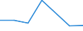 KN 72091100 /Exporte /Einheit = Preise (Euro/Tonne) /Partnerland: Libyen /Meldeland: Eur27 /72091100:Flacherzeugnisse aus Eisen Oder Nichtlegiertem Stahl, mit Einer Breite von >= 600 mm, in Rollen 'coils', nur Kaltgewalzt, Weder Plattiert Noch Ueberzogen, mit Einer Dicke von >= 3 mm und Einer Mindeststreckgrenze von 355 mpa 'egks'