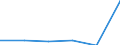 KN 72091100 /Exporte /Einheit = Preise (Euro/Tonne) /Partnerland: Aegypten /Meldeland: Eur27 /72091100:Flacherzeugnisse aus Eisen Oder Nichtlegiertem Stahl, mit Einer Breite von >= 600 mm, in Rollen 'coils', nur Kaltgewalzt, Weder Plattiert Noch Ueberzogen, mit Einer Dicke von >= 3 mm und Einer Mindeststreckgrenze von 355 mpa 'egks'