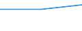 KN 72091100 /Exporte /Einheit = Preise (Euro/Tonne) /Partnerland: Ghana /Meldeland: Eur27 /72091100:Flacherzeugnisse aus Eisen Oder Nichtlegiertem Stahl, mit Einer Breite von >= 600 mm, in Rollen 'coils', nur Kaltgewalzt, Weder Plattiert Noch Ueberzogen, mit Einer Dicke von >= 3 mm und Einer Mindeststreckgrenze von 355 mpa 'egks'