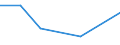 KN 72091100 /Exporte /Einheit = Preise (Euro/Tonne) /Partnerland: Kenia /Meldeland: Eur27 /72091100:Flacherzeugnisse aus Eisen Oder Nichtlegiertem Stahl, mit Einer Breite von >= 600 mm, in Rollen 'coils', nur Kaltgewalzt, Weder Plattiert Noch Ueberzogen, mit Einer Dicke von >= 3 mm und Einer Mindeststreckgrenze von 355 mpa 'egks'