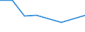 KN 72091100 /Exporte /Einheit = Preise (Euro/Tonne) /Partnerland: Syrien /Meldeland: Eur27 /72091100:Flacherzeugnisse aus Eisen Oder Nichtlegiertem Stahl, mit Einer Breite von >= 600 mm, in Rollen 'coils', nur Kaltgewalzt, Weder Plattiert Noch Ueberzogen, mit Einer Dicke von >= 3 mm und Einer Mindeststreckgrenze von 355 mpa 'egks'