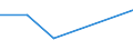 KN 72091100 /Exporte /Einheit = Preise (Euro/Tonne) /Partnerland: Israel /Meldeland: Eur27 /72091100:Flacherzeugnisse aus Eisen Oder Nichtlegiertem Stahl, mit Einer Breite von >= 600 mm, in Rollen 'coils', nur Kaltgewalzt, Weder Plattiert Noch Ueberzogen, mit Einer Dicke von >= 3 mm und Einer Mindeststreckgrenze von 355 mpa 'egks'