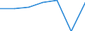 KN 72091310 /Exporte /Einheit = Preise (Euro/Tonne) /Partnerland: Schweiz /Meldeland: Eur27 /72091310:Elektrobleche aus Eisen Oder Nichtlegiertem Stahl, mit Einer Breite von >= 600, in Rollen 'coils', nur Kaltgewalzt, mit Einer Dicke von 0,5 mm bis 1 mm und Einer Mindeststreckgrenze von 275 mpa 'egks'