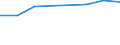 KN 72091310 /Exporte /Einheit = Preise (Euro/Tonne) /Partnerland: Indien /Meldeland: Eur27 /72091310:Elektrobleche aus Eisen Oder Nichtlegiertem Stahl, mit Einer Breite von >= 600, in Rollen 'coils', nur Kaltgewalzt, mit Einer Dicke von 0,5 mm bis 1 mm und Einer Mindeststreckgrenze von 275 mpa 'egks'