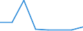 KN 72091310 /Exporte /Einheit = Mengen in Tonnen /Partnerland: Belgien/Luxemburg /Meldeland: Eur27 /72091310:Elektrobleche aus Eisen Oder Nichtlegiertem Stahl, mit Einer Breite von >= 600, in Rollen 'coils', nur Kaltgewalzt, mit Einer Dicke von 0,5 mm bis 1 mm und Einer Mindeststreckgrenze von 275 mpa 'egks'