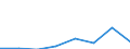 KN 72091310 /Exporte /Einheit = Mengen in Tonnen /Partnerland: Italien /Meldeland: Eur27 /72091310:Elektrobleche aus Eisen Oder Nichtlegiertem Stahl, mit Einer Breite von >= 600, in Rollen 'coils', nur Kaltgewalzt, mit Einer Dicke von 0,5 mm bis 1 mm und Einer Mindeststreckgrenze von 275 mpa 'egks'