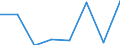 KN 72091310 /Exporte /Einheit = Mengen in Tonnen /Partnerland: Ver.koenigreich /Meldeland: Eur27 /72091310:Elektrobleche aus Eisen Oder Nichtlegiertem Stahl, mit Einer Breite von >= 600, in Rollen 'coils', nur Kaltgewalzt, mit Einer Dicke von 0,5 mm bis 1 mm und Einer Mindeststreckgrenze von 275 mpa 'egks'