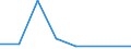 KN 72091310 /Exporte /Einheit = Mengen in Tonnen /Partnerland: Irland /Meldeland: Eur27 /72091310:Elektrobleche aus Eisen Oder Nichtlegiertem Stahl, mit Einer Breite von >= 600, in Rollen 'coils', nur Kaltgewalzt, mit Einer Dicke von 0,5 mm bis 1 mm und Einer Mindeststreckgrenze von 275 mpa 'egks'