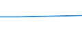 KN 72091310 /Exporte /Einheit = Mengen in Tonnen /Partnerland: Marokko /Meldeland: Eur27 /72091310:Elektrobleche aus Eisen Oder Nichtlegiertem Stahl, mit Einer Breite von >= 600, in Rollen 'coils', nur Kaltgewalzt, mit Einer Dicke von 0,5 mm bis 1 mm und Einer Mindeststreckgrenze von 275 mpa 'egks'