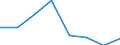 KN 72091390 /Exporte /Einheit = Preise (Euro/Tonne) /Partnerland: Deutschland /Meldeland: Eur27 /72091390:Flacherzeugnisse aus Eisen Oder Nichtlegiertem Stahl, mit Einer Breite von >= 600 mm, in Rollen 'coils', nur Kaltgewalzt, Weder Plattiert Noch Ueberzogen, mit Einer Dicke von 0,5 mm bis 1 mm und Einer Mindeststreckgrenze von 275 mpa 'egks' (Ausg. Elektrobleche)