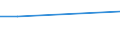 CN 72091390 /Exports /Unit = Prices (Euro/ton) /Partner: Surinam /Reporter: Eur27 /72091390:Flat-rolled Products of Iron or Non-alloy Steel, of a Width of >= 600 mm, in Coils, Simply Cold-rolled, not Clad, Plated or Coated, of a Thickness of >= 0,5 mm but <= 1 mm and Having a Minimum Yield Point of 275 mpa `ecsc` (Excl. Electrical)