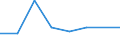 KN 72091490 /Exporte /Einheit = Preise (Euro/Tonne) /Partnerland: Daenemark /Meldeland: Eur27 /72091490:Flacherzeugnisse aus Eisen Oder Nichtlegiertem Stahl, mit Einer Breite von >= 600 mm, in Rollen 'coils', nur Kaltgewalzt, Weder Plattiert Noch Ueberzogen, mit Einer Dicke von < 0,5 mm und Einer Mindeststreckgrenze von 275 mpa 'egks' (Ausg. Elektrobleche)