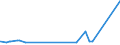 KN 72091500 /Exporte /Einheit = Preise (Euro/Tonne) /Partnerland: Ghana /Meldeland: Eur27_2020 /72091500:Flacherzeugnisse aus Eisen Oder Nichtlegiertem Stahl, mit Einer Breite von >= 600 mm, in Rollen `coils`, nur Kaltgewalzt, Weder Plattiert Noch Ã¼berzogen, mit Einer Dicke von >= 3 Mm