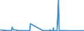 KN 72091610 /Exporte /Einheit = Preise (Euro/Tonne) /Partnerland: Irland /Meldeland: Europäische Union /72091610:Elektrobleche aus Eisen Oder Nichtlegiertem Stahl, mit Einer Breite von >= 600 mm, in Rollen `coils`, nur Kaltgewalzt, mit Einer Dicke von > 1 mm, Jedoch < 3 Mm