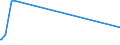 KN 72091690 /Exporte /Einheit = Preise (Euro/Tonne) /Partnerland: Georgien /Meldeland: Europäische Union /72091690:Flacherzeugnisse aus Eisen Oder Nichtlegiertem Stahl, mit Einer Breite von >= 600 mm, in Rollen `coils`, nur Kaltgewalzt, Weder Plattiert Noch überzogen, mit Einer Dicke von > 1 mm, Jedoch < 3 mm (Ausg. Elektrobleche)