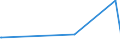 KN 72091690 /Exporte /Einheit = Preise (Euro/Tonne) /Partnerland: Kasachstan /Meldeland: Eur27_2020 /72091690:Flacherzeugnisse aus Eisen Oder Nichtlegiertem Stahl, mit Einer Breite von >= 600 mm, in Rollen `coils`, nur Kaltgewalzt, Weder Plattiert Noch überzogen, mit Einer Dicke von > 1 mm, Jedoch < 3 mm (Ausg. Elektrobleche)