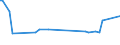 KN 72091690 /Exporte /Einheit = Preise (Euro/Tonne) /Partnerland: Serb.-mont. /Meldeland: Eur15 /72091690:Flacherzeugnisse aus Eisen Oder Nichtlegiertem Stahl, mit Einer Breite von >= 600 mm, in Rollen `coils`, nur Kaltgewalzt, Weder Plattiert Noch überzogen, mit Einer Dicke von > 1 mm, Jedoch < 3 mm (Ausg. Elektrobleche)