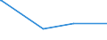 KN 72091690 /Exporte /Einheit = Preise (Euro/Tonne) /Partnerland: Niger /Meldeland: Europäische Union /72091690:Flacherzeugnisse aus Eisen Oder Nichtlegiertem Stahl, mit Einer Breite von >= 600 mm, in Rollen `coils`, nur Kaltgewalzt, Weder Plattiert Noch überzogen, mit Einer Dicke von > 1 mm, Jedoch < 3 mm (Ausg. Elektrobleche)