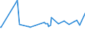 KN 72091690 /Exporte /Einheit = Preise (Euro/Tonne) /Partnerland: Guinea /Meldeland: Eur27_2020 /72091690:Flacherzeugnisse aus Eisen Oder Nichtlegiertem Stahl, mit Einer Breite von >= 600 mm, in Rollen `coils`, nur Kaltgewalzt, Weder Plattiert Noch überzogen, mit Einer Dicke von > 1 mm, Jedoch < 3 mm (Ausg. Elektrobleche)