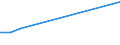 KN 72091690 /Exporte /Einheit = Preise (Euro/Tonne) /Partnerland: Aethiopien /Meldeland: Europäische Union /72091690:Flacherzeugnisse aus Eisen Oder Nichtlegiertem Stahl, mit Einer Breite von >= 600 mm, in Rollen `coils`, nur Kaltgewalzt, Weder Plattiert Noch überzogen, mit Einer Dicke von > 1 mm, Jedoch < 3 mm (Ausg. Elektrobleche)