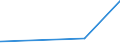 KN 72091690 /Exporte /Einheit = Preise (Euro/Tonne) /Partnerland: Dschibuti /Meldeland: Europäische Union /72091690:Flacherzeugnisse aus Eisen Oder Nichtlegiertem Stahl, mit Einer Breite von >= 600 mm, in Rollen `coils`, nur Kaltgewalzt, Weder Plattiert Noch überzogen, mit Einer Dicke von > 1 mm, Jedoch < 3 mm (Ausg. Elektrobleche)