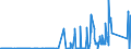 KN 72091710 /Exporte /Einheit = Preise (Euro/Tonne) /Partnerland: Frankreich /Meldeland: Eur27_2020 /72091710:Elektrobleche aus Eisen Oder Nichtlegiertem Stahl, mit Einer Breite von >= 600 mm, in Rollen `coils`, nur Kaltgewalzt, mit Einer Dicke von >= 0,5 mm bis 1 Mm