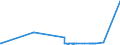 KN 72091710 /Exporte /Einheit = Preise (Euro/Tonne) /Partnerland: Irland /Meldeland: Europäische Union /72091710:Elektrobleche aus Eisen Oder Nichtlegiertem Stahl, mit Einer Breite von >= 600 mm, in Rollen `coils`, nur Kaltgewalzt, mit Einer Dicke von >= 0,5 mm bis 1 Mm