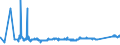 KN 72091790 /Exporte /Einheit = Preise (Euro/Tonne) /Partnerland: Estland /Meldeland: Eur27_2020 /72091790:Flacherzeugnisse aus Eisen Oder Nichtlegiertem Stahl, mit Einer Breite von >= 600 mm, in Rollen `coils`, nur Kaltgewalzt, Weder Plattiert Noch Ã¼berzogen, mit Einer Dicke von >= 0,5 mm bis 1 mm (Ausg. Elektrobleche)