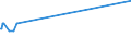 KN 72091810 /Exporte /Einheit = Preise (Euro/Tonne) /Partnerland: Frankreich /Meldeland: Europäische Union /72091810:Elektrobleche aus Eisen Oder Nichtlegiertem Stahl, mit Einer Breite von >= 600 mm, in Rollen `coils`, nur Kaltgewalzt, mit Einer Dicke von < 0,5 Mm