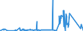 KN 72091810 /Exporte /Einheit = Preise (Euro/Tonne) /Partnerland: Deutschland /Meldeland: Eur27_2020 /72091810:Elektrobleche aus Eisen Oder Nichtlegiertem Stahl, mit Einer Breite von >= 600 mm, in Rollen `coils`, nur Kaltgewalzt, mit Einer Dicke von < 0,5 Mm