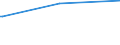 KN 72091810 /Exporte /Einheit = Preise (Euro/Tonne) /Partnerland: Irland /Meldeland: Europäische Union /72091810:Elektrobleche aus Eisen Oder Nichtlegiertem Stahl, mit Einer Breite von >= 600 mm, in Rollen `coils`, nur Kaltgewalzt, mit Einer Dicke von < 0,5 Mm