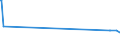 KN 72091810 /Exporte /Einheit = Preise (Euro/Tonne) /Partnerland: Daenemark /Meldeland: Europäische Union /72091810:Elektrobleche aus Eisen Oder Nichtlegiertem Stahl, mit Einer Breite von >= 600 mm, in Rollen `coils`, nur Kaltgewalzt, mit Einer Dicke von < 0,5 Mm