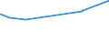 CN 72091810 /Exports /Unit = Prices (Euro/ton) /Partner: Luxembourg /Reporter: Eur27_2020 /72091810:Flat-rolled Products of Iron or Non-alloy Steel, of a Width of >= 600 mm, in Coils, Simply Cold-rolled `cold-reduced`, of a Thickness of < 0,5 mm `electrical`