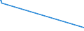 KN 72091810 /Exporte /Einheit = Preise (Euro/Tonne) /Partnerland: Oesterreich /Meldeland: Europäische Union /72091810:Elektrobleche aus Eisen Oder Nichtlegiertem Stahl, mit Einer Breite von >= 600 mm, in Rollen `coils`, nur Kaltgewalzt, mit Einer Dicke von < 0,5 Mm