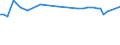 KN 72091810 /Exporte /Einheit = Preise (Euro/Tonne) /Partnerland: Estland /Meldeland: Eur27_2020 /72091810:Elektrobleche aus Eisen Oder Nichtlegiertem Stahl, mit Einer Breite von >= 600 mm, in Rollen `coils`, nur Kaltgewalzt, mit Einer Dicke von < 0,5 Mm