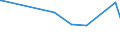 KN 72091810 /Exporte /Einheit = Preise (Euro/Tonne) /Partnerland: Tschechien /Meldeland: Europäische Union /72091810:Elektrobleche aus Eisen Oder Nichtlegiertem Stahl, mit Einer Breite von >= 600 mm, in Rollen `coils`, nur Kaltgewalzt, mit Einer Dicke von < 0,5 Mm